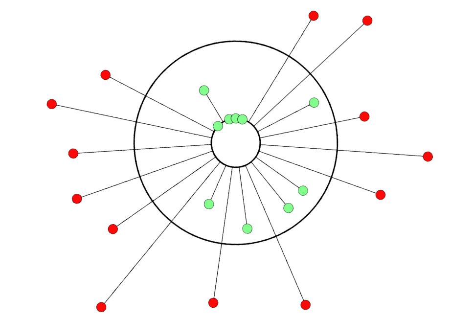 Energy scan diagram